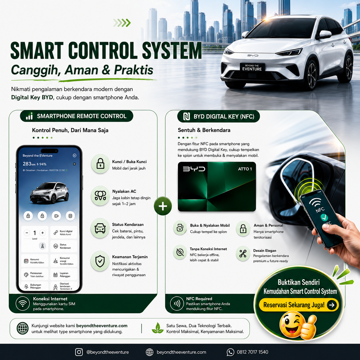 Rental Mobil Listrik Beyond the EVenture